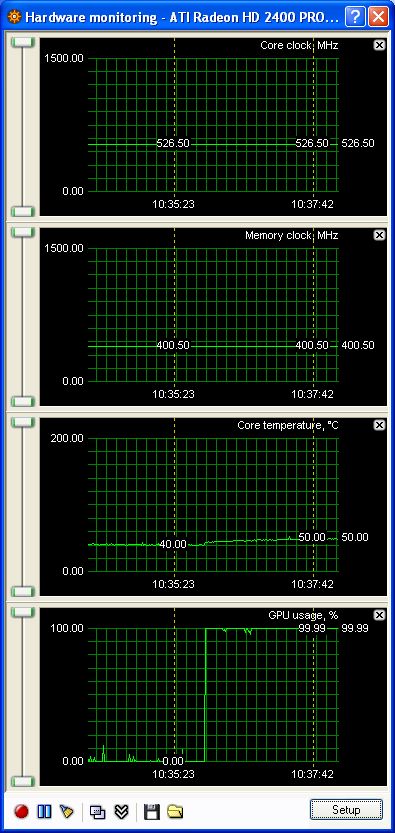 RivaTuner Monitoring