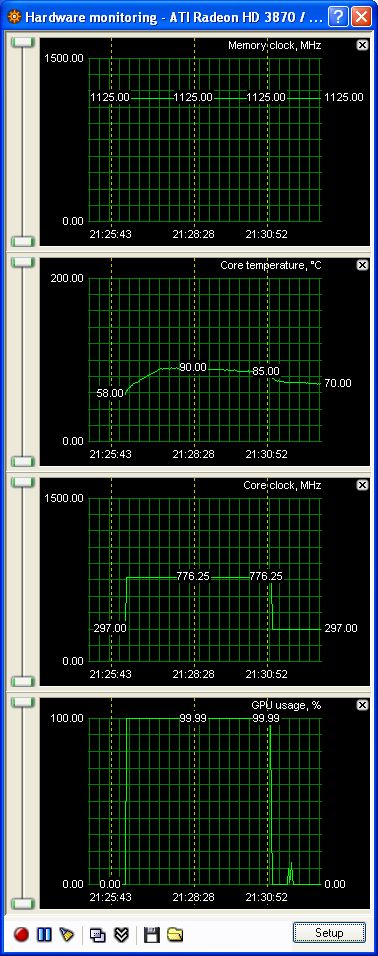 HIS ATI HD 3870 - ATITool Stress Test