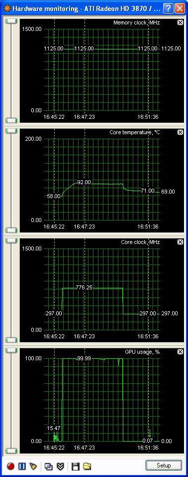 HIS ATI HD 3870 - GPU Caps Viewer Stress Test