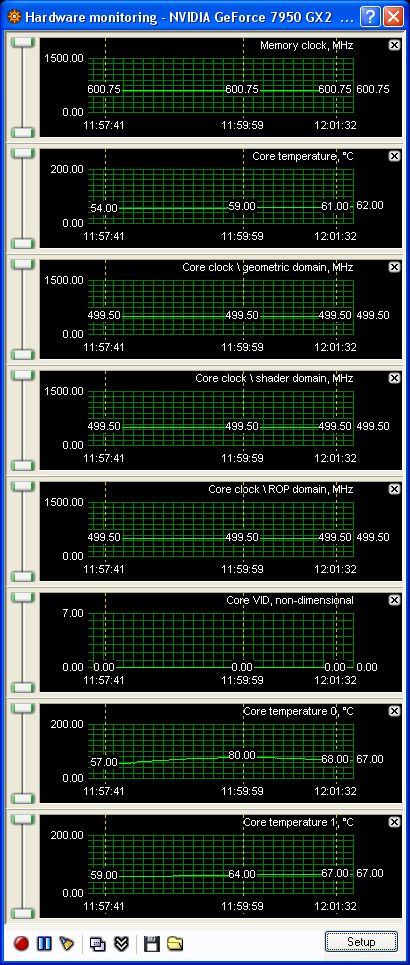 RivaTuner Monitoring