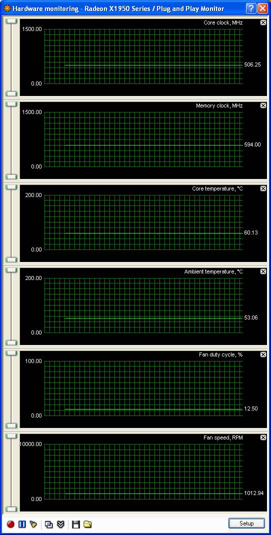 ATI Radeon X1950XTX Riva Tuner Monitoring