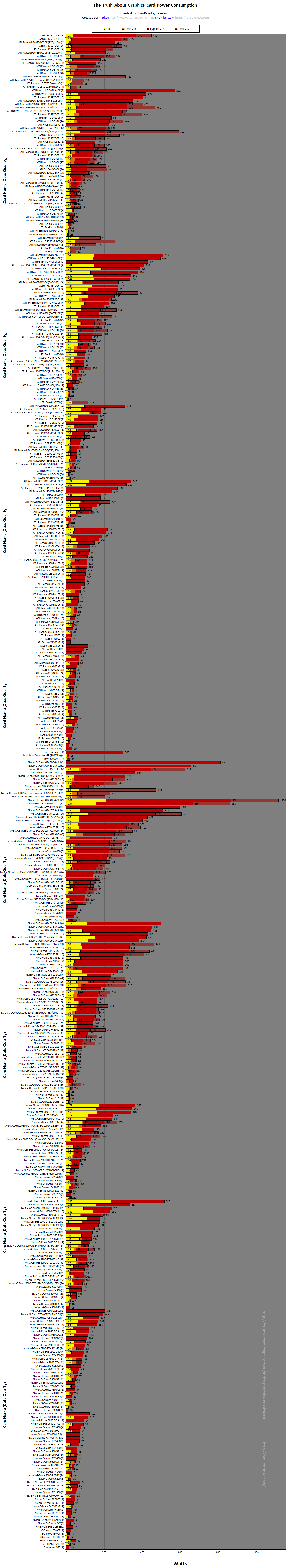 gfxpowerchartbybrandgen.png