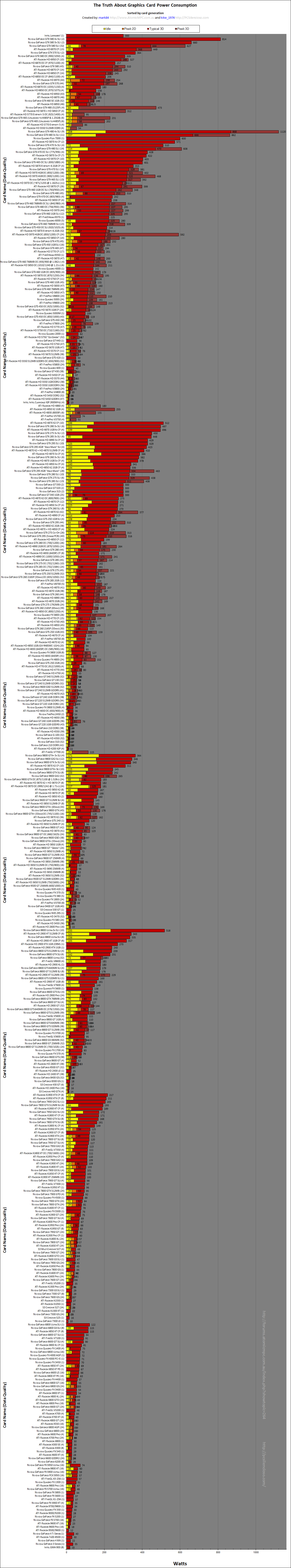 gfxpowerchartbygen.png