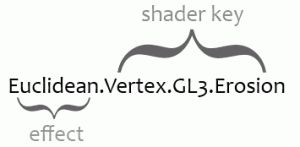 GLSW - OpenGL Shader Wrangler