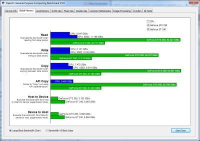 opencl benchmark tool