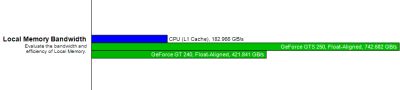 opencl benchmark amd opencl benchmark amd