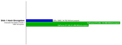 opencl benchmark ucsd opencl benchmark ucsd