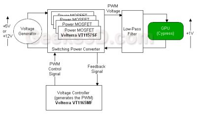 Radeon HD 5970 - VRM Diagram