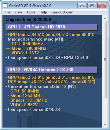 GPU-Shark - HD 5870 and GTX 480