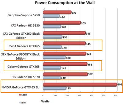 GTX 465 - Power consumption with FurMark