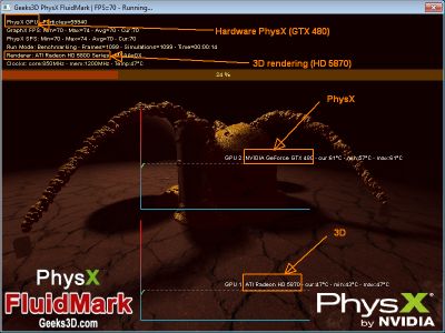 GPU-Shark - HD 5870 and GTX 480