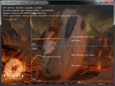 FurMark and an EVGA GTX 480 with default clocks