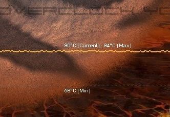 FurMark and GTX 480 with default clocks