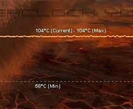 FurMark and overclocked GTX 480