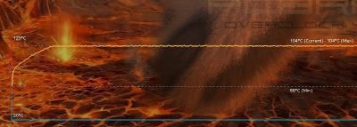 FurMark and overclocked GTX 480