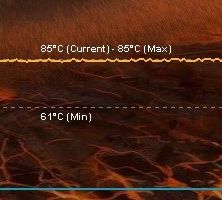 FurMark and overclocked GTX 480 with a SpitFire VGA cooler