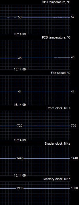 Temperature reported by Afterburner