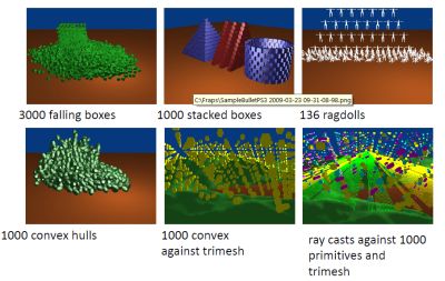 Bullet Physics Engine and Collision Detection