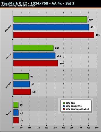 EVGA Free Performance Boost - TessMark benchmark