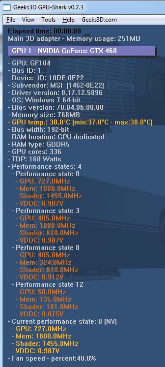 MSI N460GTX Cyclone + GPU Shark