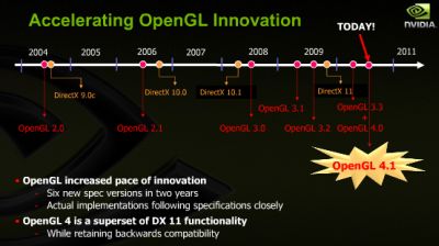 OpenGL 4.1 - Superset of DX11