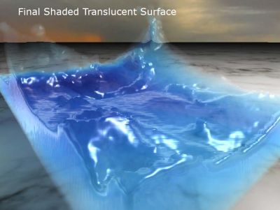 Screen Space Fluid Rendering for Games
