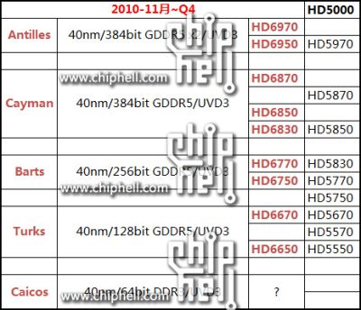 AMD HD 6000 series details