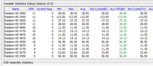 ATI GPU ShaderAnalyzer 1.55, compiler statistics
