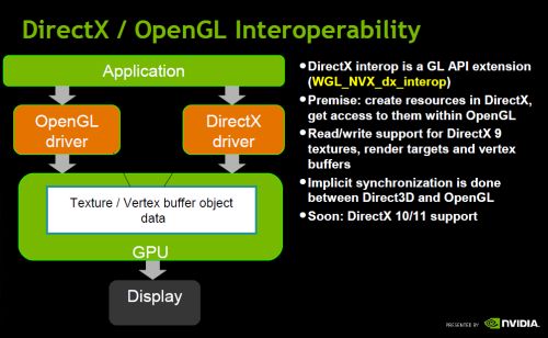 WGL_NVX_DX_interop: Direct3D / OpenGL  interop