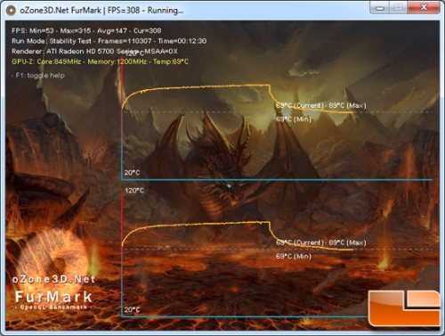 FurMark: HD 5770 CrossFire