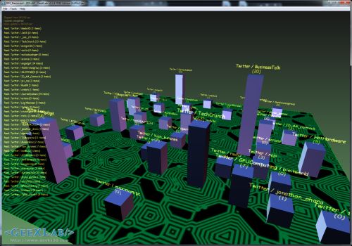 GeeXLab - Twitter City
