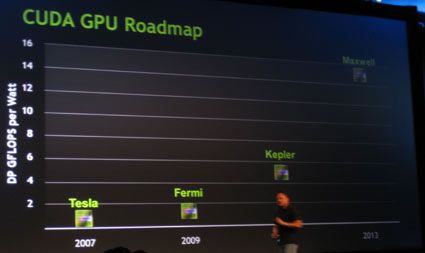 NVIDIA GPU Codenames: Kepler and Maxwell