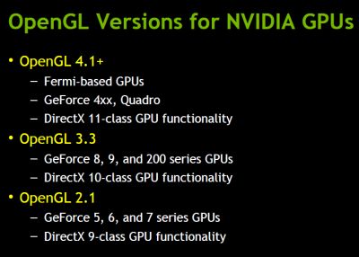 OpenGL versions for NVIDIA GPUs