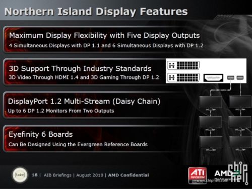 Radeon HD 6000 features