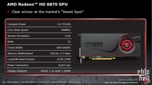 AMD Radeon HD 6800 series presentation