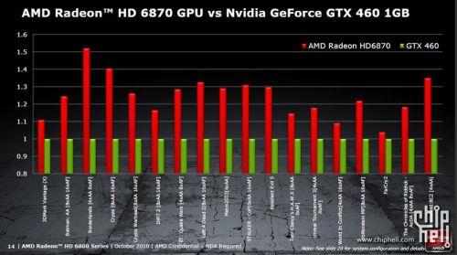 AMD Radeon HD 6800 series presentation