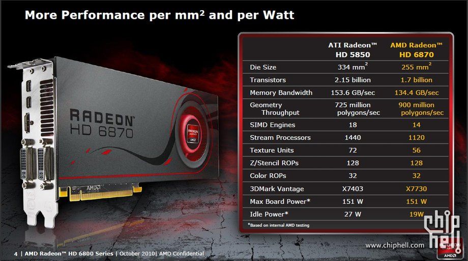     Amd Radeon Hd 6800 Series img-1