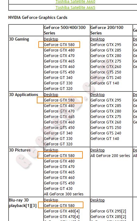 GeForce GTX 580 Listed at NVIDIA