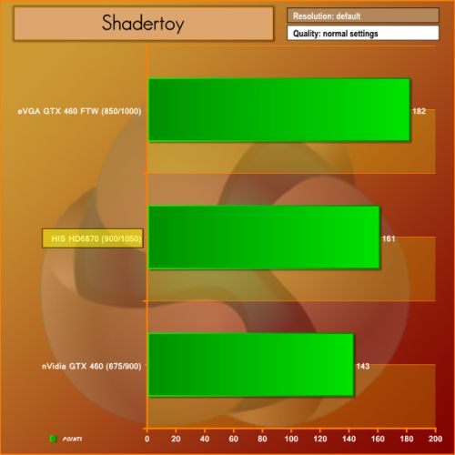 HD 6870, OpenGL 2, ShaderToyMark