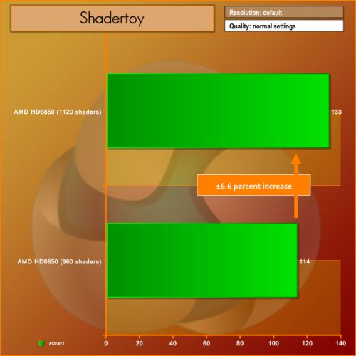 Radeon HD 6850 + ShaderToyMark