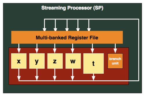 HD 6870 Bart XT streaming processor