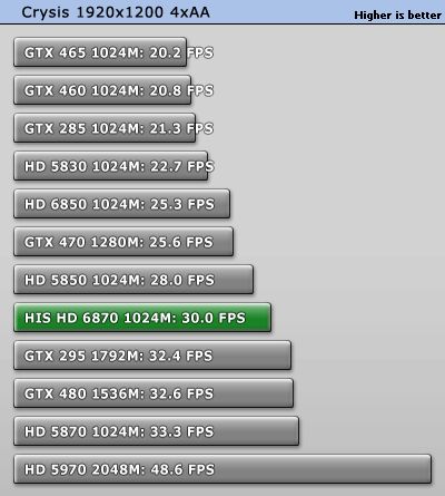 HD 6870, Direct3D 10, Crysis