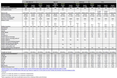 NVIDIA Quadro Product Features Comparison Octobe 2010