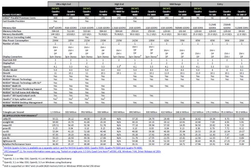 nvidia graphics cards comparison chart 2019