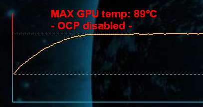 ASUS ENGTX580 + OCP disabled + non-blacklisted FurMark