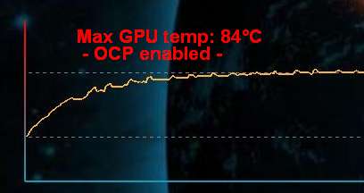 ASUS ENGTX580 + OCP enabled + non-blacklisted FurMark