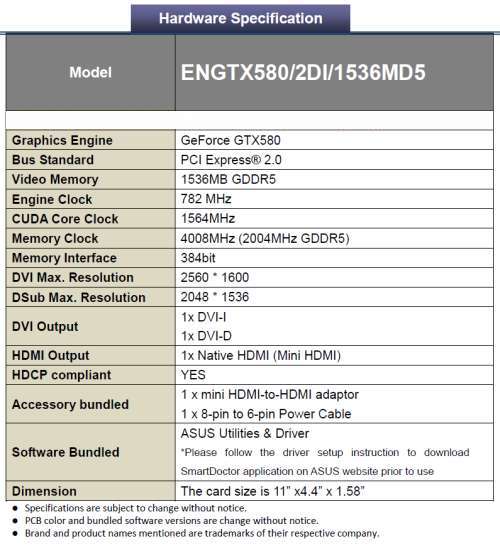 ASUS ENGTX580, hardware specifications