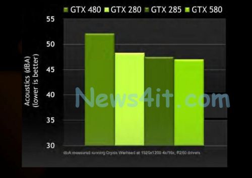 gtx580_acoustic.jpg