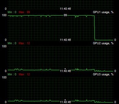 NVIDIA Endless City: GTX 580 DX11 Tech-Demo - GPU usage