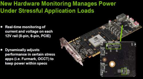 GTX 580 and power hardware monitoring